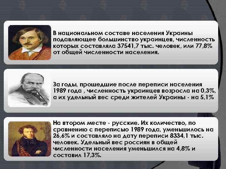 В национальном составе населения Украины подавляющее большинство украинцев, численность которых составляла 37541, 7 тыс.