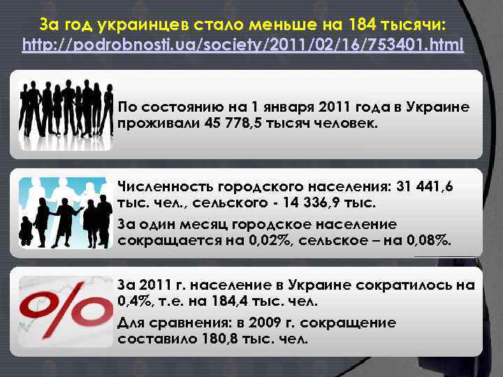 За год украинцев стало меньше на 184 тысячи: http: //podrobnosti. ua/society/2011/02/16/753401. html По состоянию