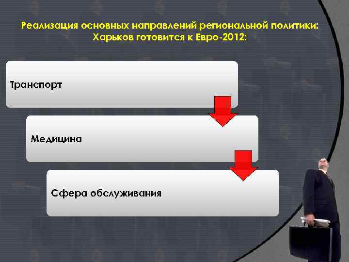 Реализация основных направлений региональной политики: Харьков готовится к Евро-2012: Транспорт Медицина Сфера обслуживания 