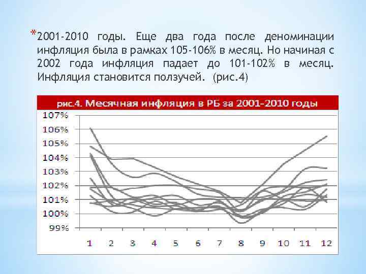 *2001 -2010 годы. Еще два года после деноминации инфляция была в рамках 105 -106%