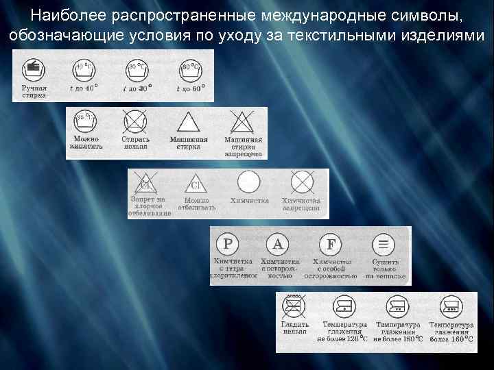 Наиболее распространенные международные символы, обозначающие условия по уходу за текстильными изделиями 