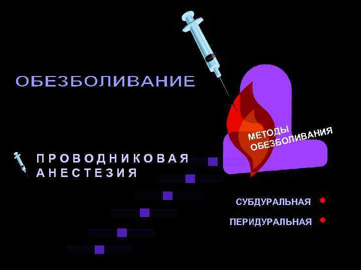 ПРОВОДНИКОВАЯ АНЕСТЕЗИЯ Ы Я ЕТОД ЛИВАНИ М БО ОБЕЗ СУБДУРАЛЬНАЯ ПЕРИДУРАЛЬНАЯ 