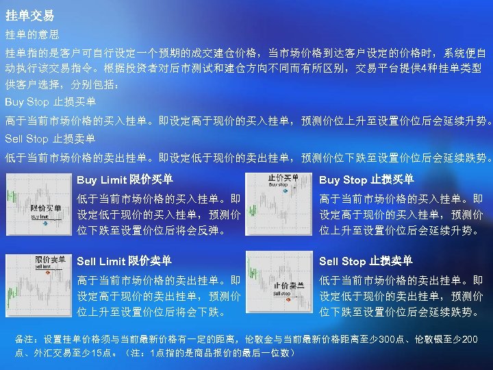 挂单交易 挂单的意思 挂单指的是客户可自行设定一个预期的成交建仓价格，当市场价格到达客户设定的价格时，系统便自 动执行该交易指令。根据投资者对后市测试和建仓方向不同而有所区别，交易平台提供 4种挂单类型 供客户选择，分别包括： Buy Stop 止损买单 高于当前市场价格的买入挂单。即设定高于现价的买入挂单，预测价位上升至设置价位后会延续升势。 Sell Stop 止损卖单 低于当前市场价格的卖出挂单。即设定低于现价的卖出挂单，预测价位下跌至设置价位后会延续跌势。