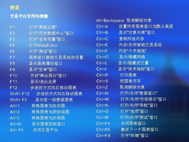 附录 交易平台常用快捷键 F 1 打开“帮助主题” F 2 打开“历史数据中心”窗口 F 3 打开“全局变量”窗口 F 4 打开Meta.