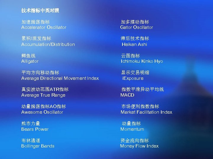 技术指标中英对照 加速振荡指标 Accelerator Oscillator 加多摆动指标 Gator Oscillator 累积/派发指标 Accumulation/Distribution 滞后技术指标 Heiken Ashi 鳄鱼线 Alligator