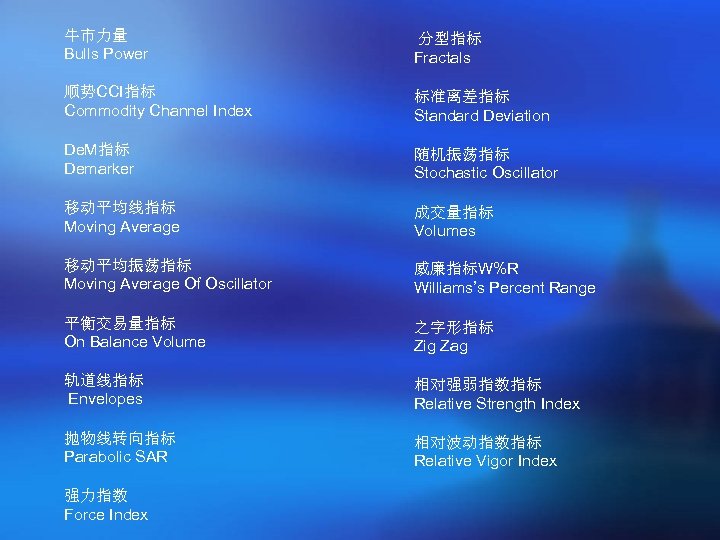 牛市力量 Bulls Power 分型指标 Fractals 顺势CCI指标 Commodity Channel Index 标准离差指标 Standard Deviation De. M指标