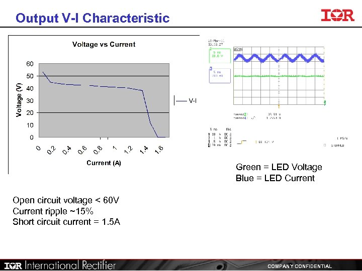 Output V-I Characteristic Green = LED Voltage Blue = LED Current Open circuit voltage