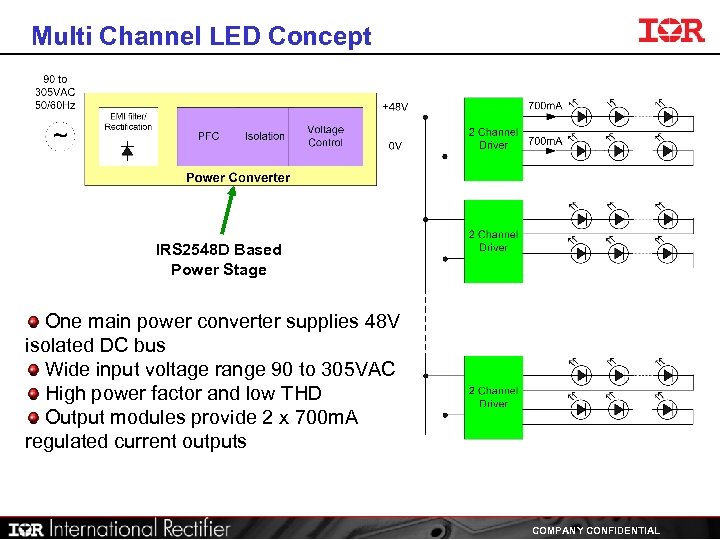 Multi Channel LED Concept IRS 2548 D Based Power Stage One main power converter