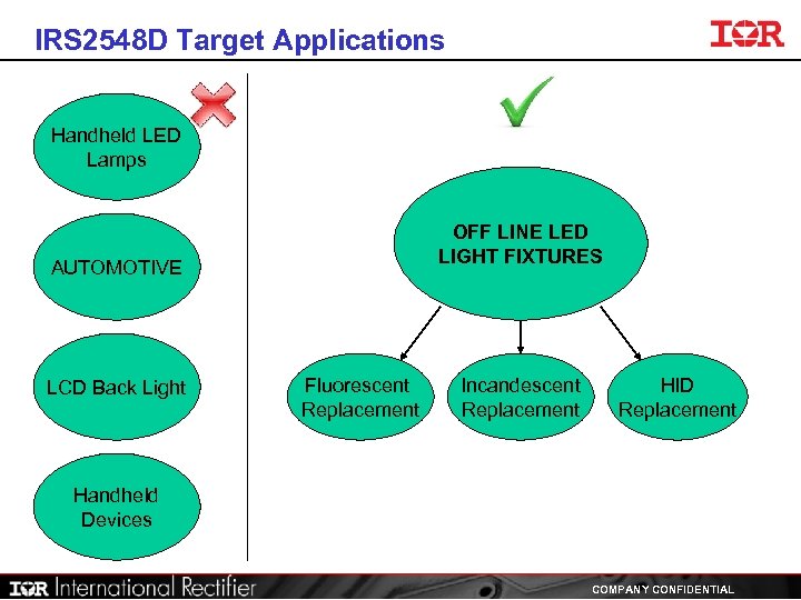 IRS 2548 D Target Applications Handheld LED Lamps OFF LINE LED LIGHT FIXTURES AUTOMOTIVE