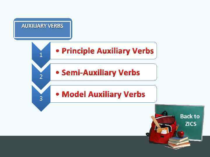 AUXILIARY VERBS 1 • Principle Auxiliary Verbs 2 • Semi-Auxiliary Verbs 3 • Model