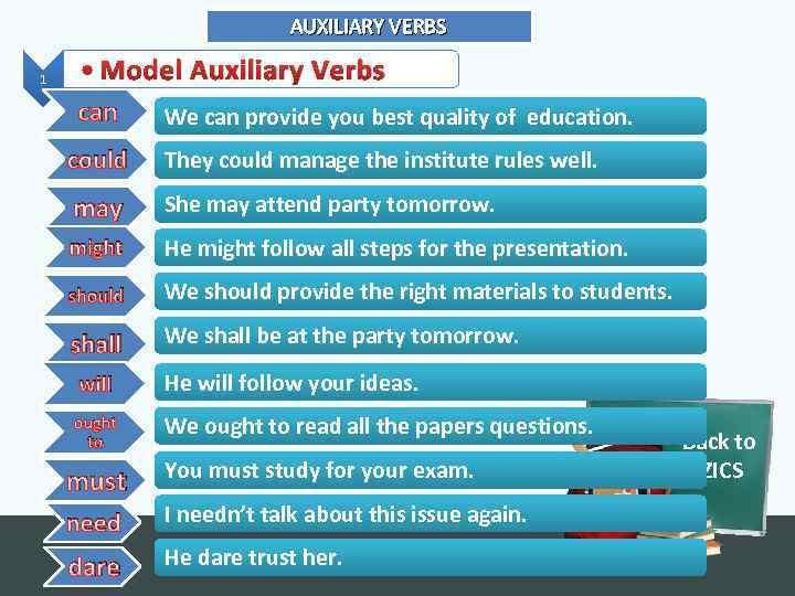 AUXILIARY VERBS 1 • Model Auxiliary Verbs can We can provide you best quality