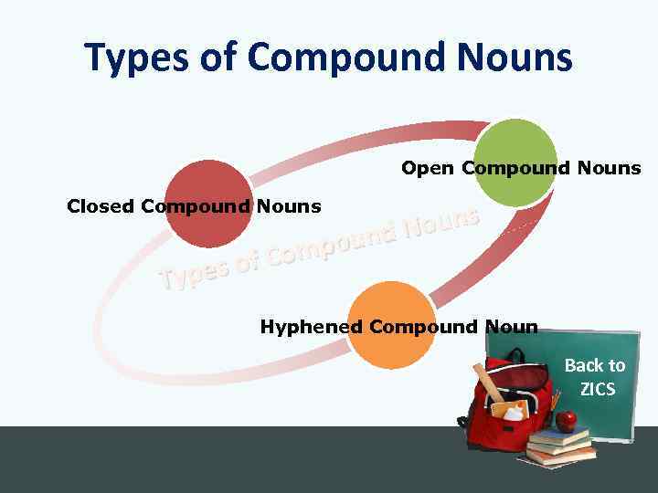 Types of Compound Nouns Open Compound Nouns Closed Compound Nouns ound N Comp es