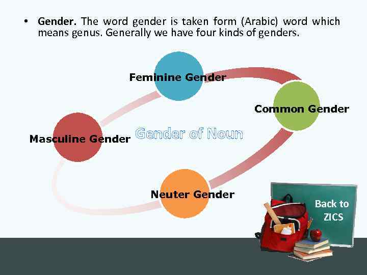  • Gender. The word gender is taken form (Arabic) word which means genus.