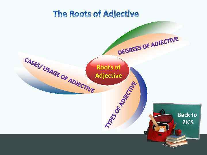 Roots of Adjective Back to ZICS 