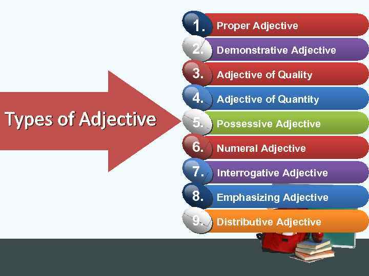 1. 2. Demonstrative Adjective 3. Types of Adjective Proper Adjective of Quality 4. Adjective