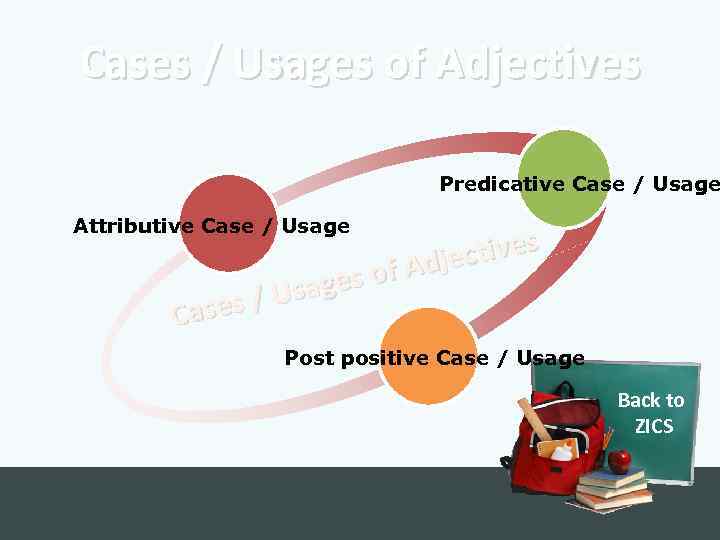 Cases / Usages of Adjectives Predicative Case / Usage Attributive Case / Usage Cases