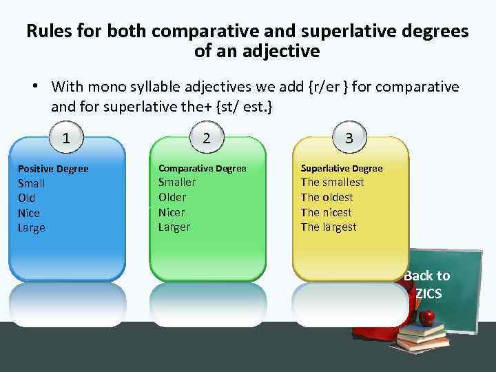 Rules for both comparative and superlative degrees of an adjective • With mono syllable