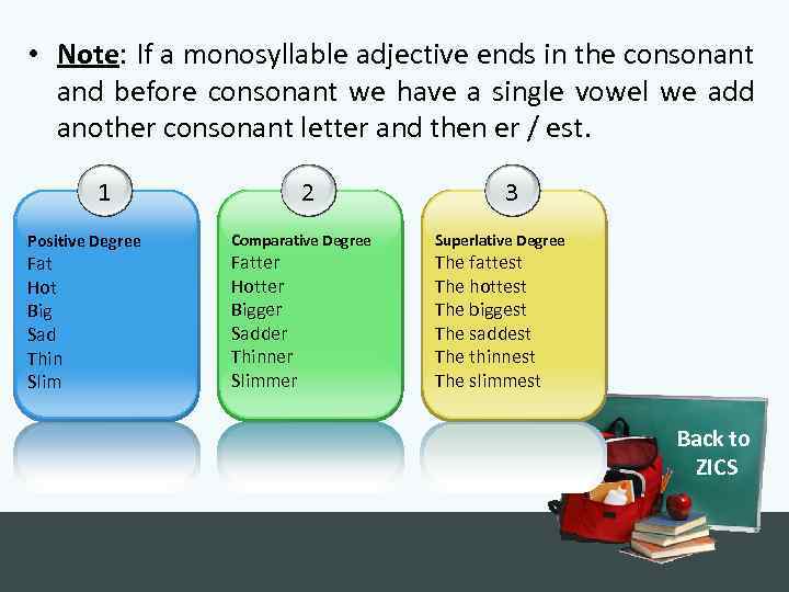  • Note: If a monosyllable adjective ends in the consonant and before consonant