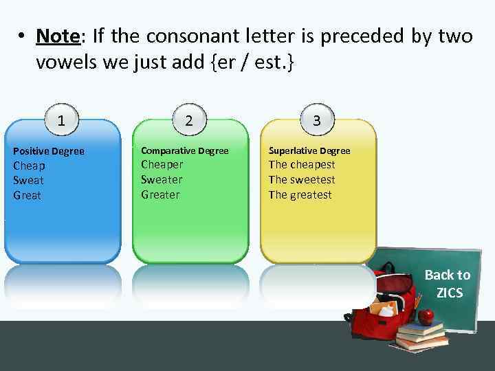  • Note: If the consonant letter is preceded by two vowels we just