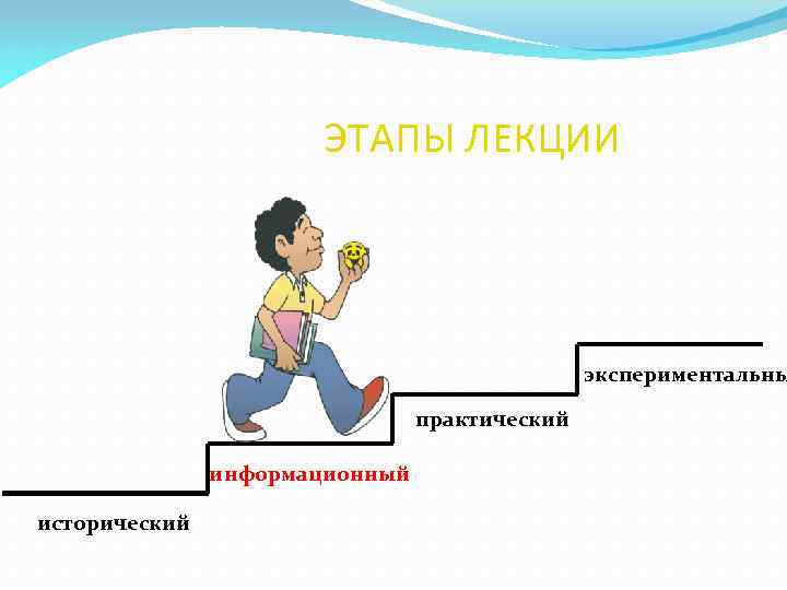 ЭТАПЫ ЛЕКЦИИ экспериментальны практический информационный исторический 