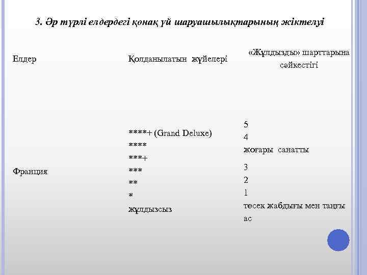 3. Әр түрлі елдердегі қонақ үй шаруашылықтарының жіктелуі Елдер Франция Қолданылатын жүйелері ****+ (Grand