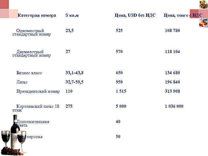  Категория номера S кв. м Цена, USD без НДС Цена, тенге с НДС