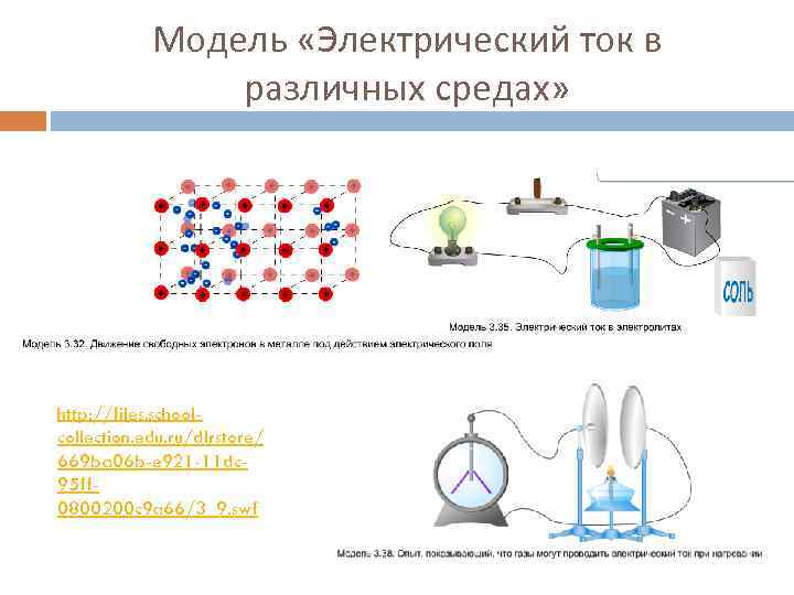 Модель «Электрический ток в различных средах» http: //files. schoolcollection. edu. ru/dlrstore/ 669 ba 06