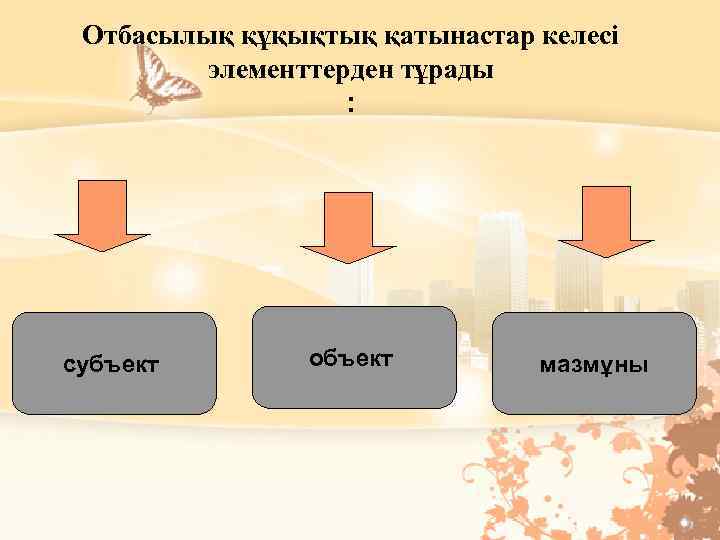 Отбасылық құқықтық қатынастар келесі элементтерден тұрады : субъект объект мазмұны 
