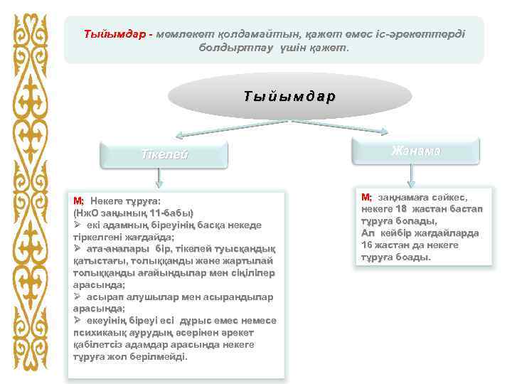 Тыйымдар - мемлекет қолдамайтын, қажет емес іс-әрекеттерді болдыртпау үшін қажет. Тыйымдар Тікелей М; Некеге