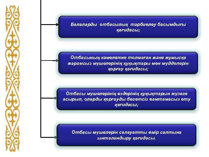 Балаларды отбасылық тәрбиелеу басымдығы қағидасы; Отбасының кәмелетке толмаған және жұмысқа жарамсыз мүшелерінің құқықтары мен