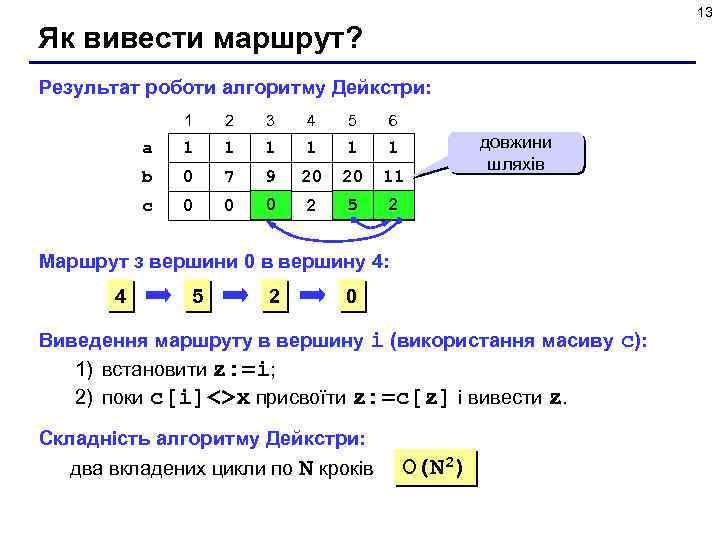 13 Як вивести маршрут? Результат роботи алгоритму Дейкстри: 1 2 3 4 5 6