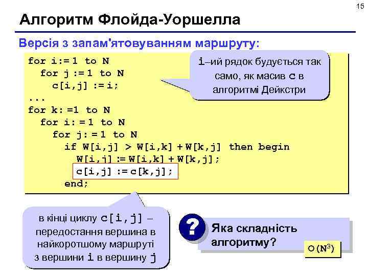 15 Алгоритм Флойда-Уоршелла Версія з запам'ятовуванням маршруту: for i: = 1 to N i–ий