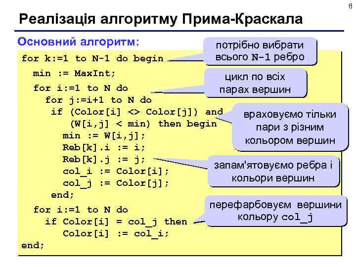 6 Реалізація алгоритму Прима-Краскала Основний алгоритм: потрібно вибрати всього N-1 ребро for k: =1