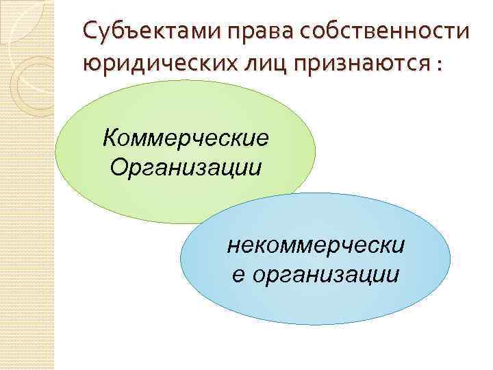 Право собственности юридических лиц презентация