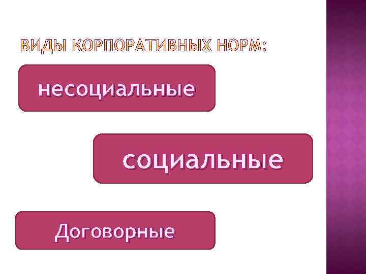 несоциальные Договорные 