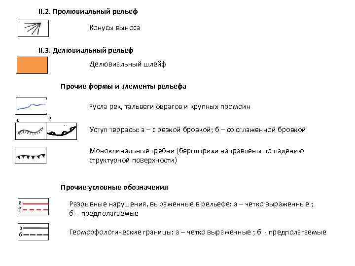 II. 2. Пролювиальный рельеф Конусы выноса II. 3. Делювиальный рельеф Делювиальный шлейф Прочие формы