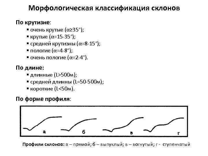 Классификация спусков. Типы склонов. Виды склонов по крутизне. Характеристика склонов по крутизне. Пологие и средней крутизны склоны.