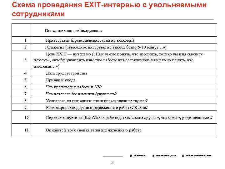 План проведения собеседования