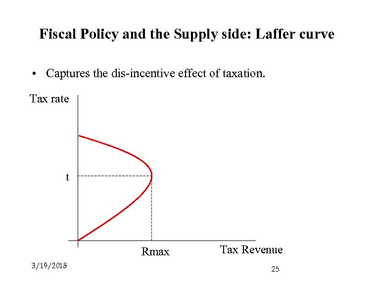 Fiscal Policy and the Supply side: Laffer curve • Captures the dis-incentive effect of