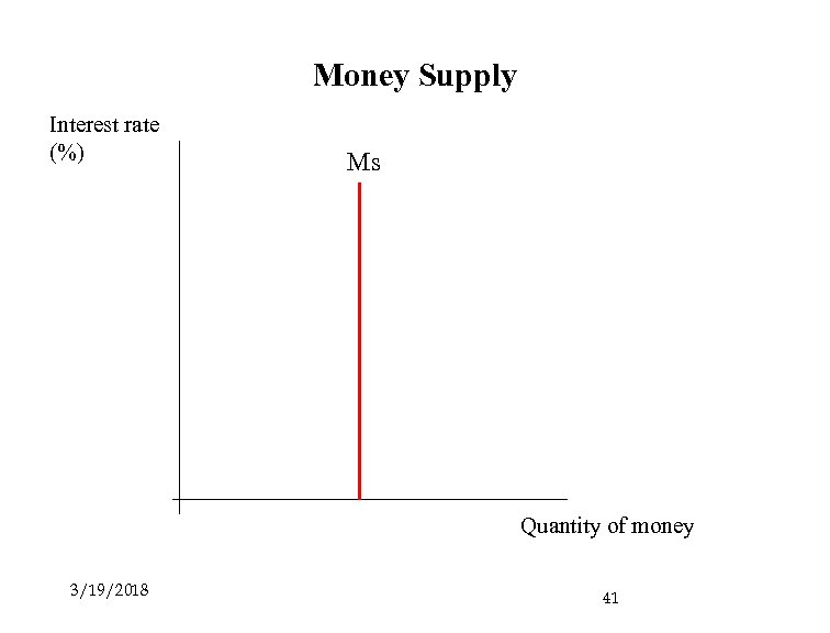 Money Supply Interest rate (%) Ms Quantity of money 3/19/2018 41 