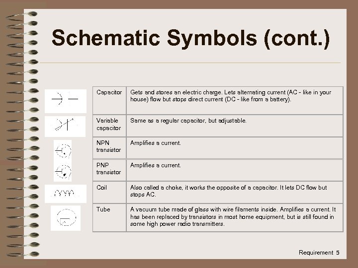 Schematic Symbols (cont. ) Capacitor Gets and stores an electric charge. Lets alternating current