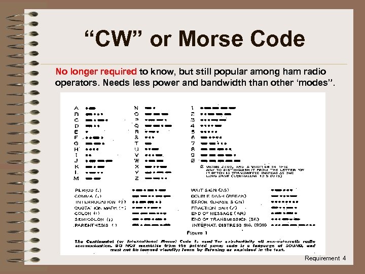 “CW” or Morse Code No longer required to know, but still popular among ham