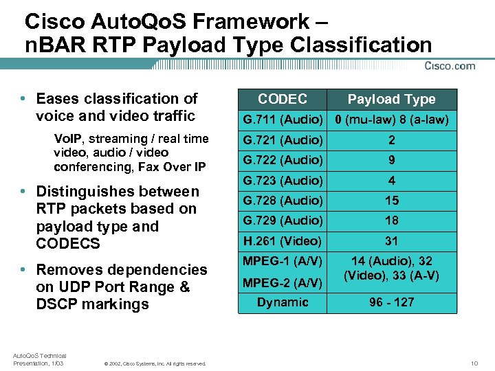 Cisco Auto. Qo. S Framework – n. BAR RTP Payload Type Classification • Eases