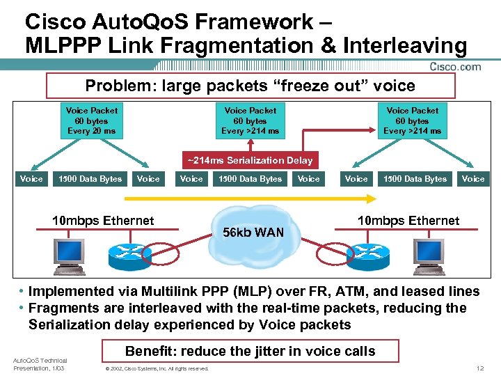 Cisco Auto. Qo. S Framework – MLPPP Link Fragmentation & Interleaving Problem: large packets