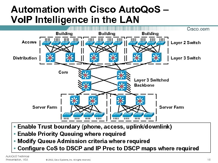 Automation with Cisco Auto. Qo. S – Vo. IP Intelligence in the LAN Building