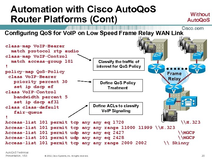 Automation with Cisco Auto. Qo. S Router Platforms (Cont) Without Auto. Qo. S Configuring