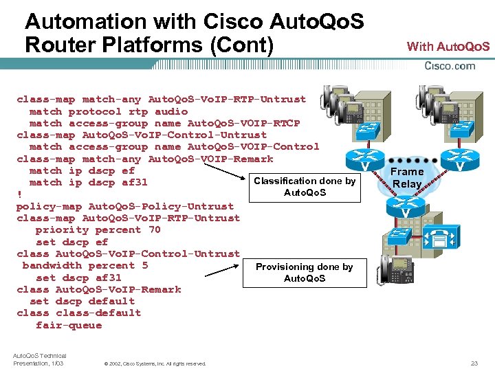 Automation with Cisco Auto. Qo. S Router Platforms (Cont) class-map match-any Auto. Qo. S-Vo.
