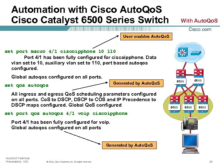 Automation with Cisco Auto. Qo. S Cisco Catalyst 6500 Series Switch With Auto. Qo.