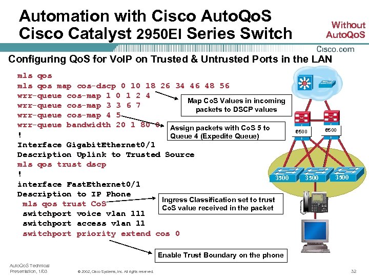Automation with Cisco Auto. Qo. S Cisco Catalyst 2950 EI Series Switch Without Auto.