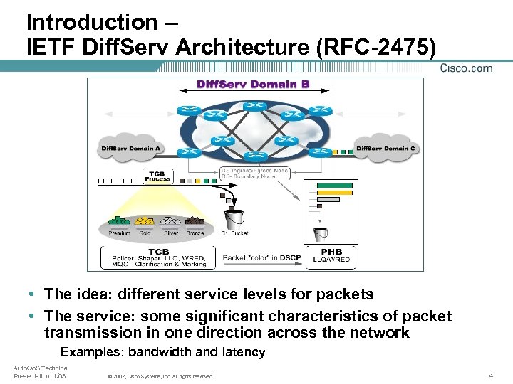 Introduction – IETF Diff. Serv Architecture (RFC-2475) • The idea: different service levels for